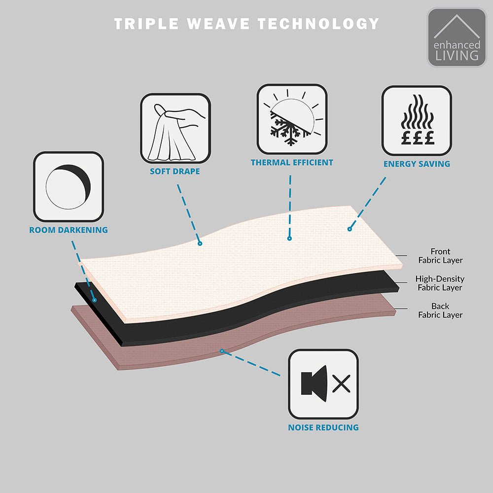 Aspen Thermal Ready Made Eyelet Blockout Curtains Green - Image 5